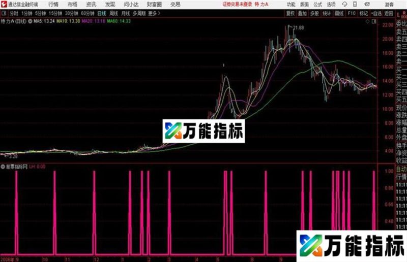 通达信浪花一朵朵副图 EA-万能指标公式