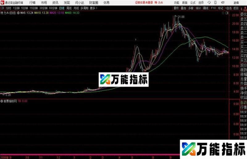布林突变通达信公式 副图 源码附图 EA-万能指标公式