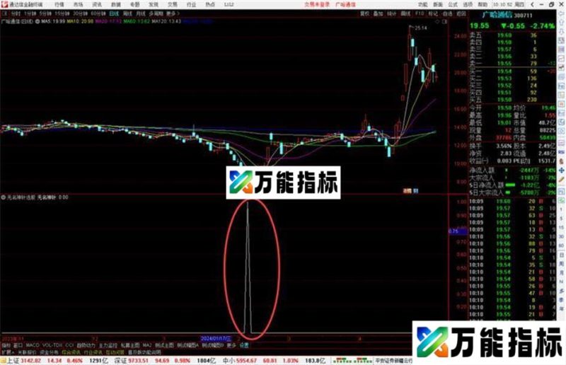 通达信无名神针选股指标公式源码副图 EA-万能指标公式