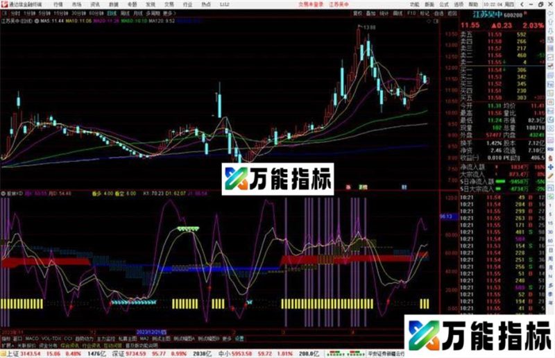 通达信股林KD指标公式源码副图 EA-万能指标公式