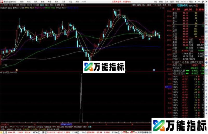 通达信追击尾盘选股指标公式源码 EA-万能指标公式