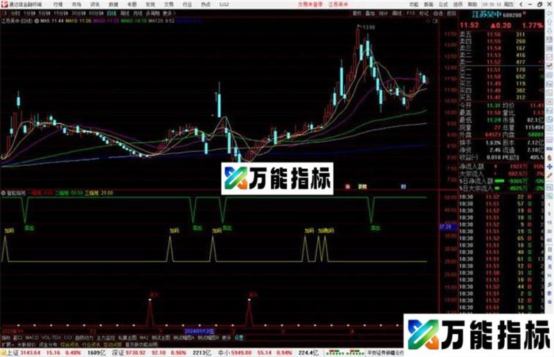 通达信智能指残指标公式源码副图 EA-万能指标公式