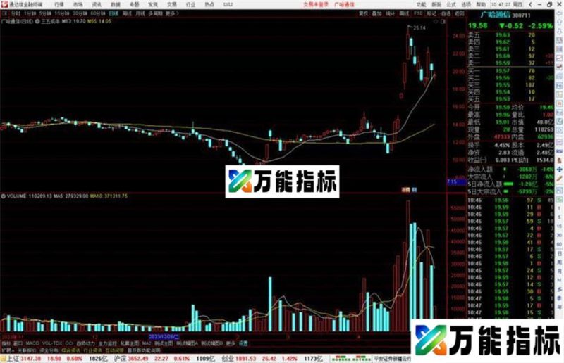 通达信三五成牛主图指标公式源码 EA-万能指标公式