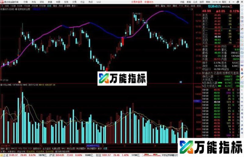 通达信定势定妖主图指标公式源码 EA-万能指标公式
