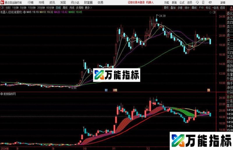 通达信九天云外主图指标公式 EA-万能指标公式
