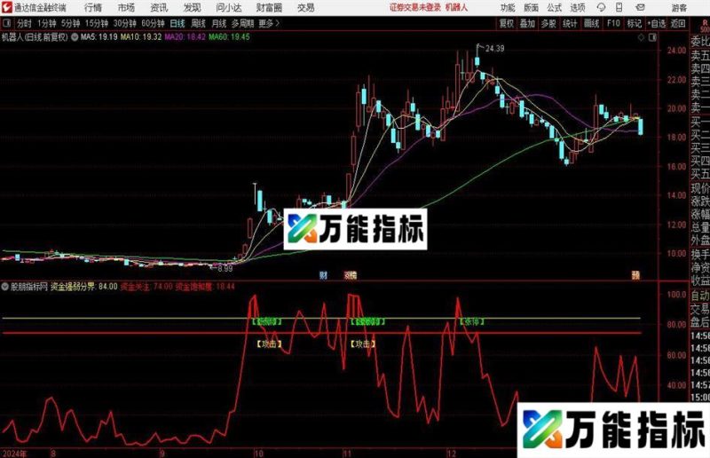 通达信攻击状态指标公式 EA-万能指标公式