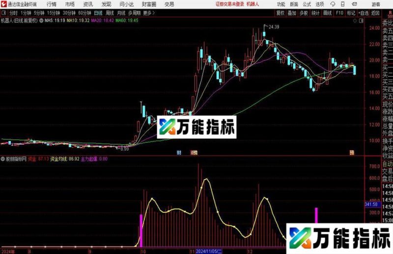 通达信连板妖股指标公式 EA-万能指标公式