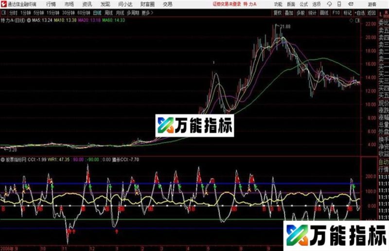 〖猎杀CCI〗所向披靡把庄毙副图+选股指标用法详解 EA-万能指标公式