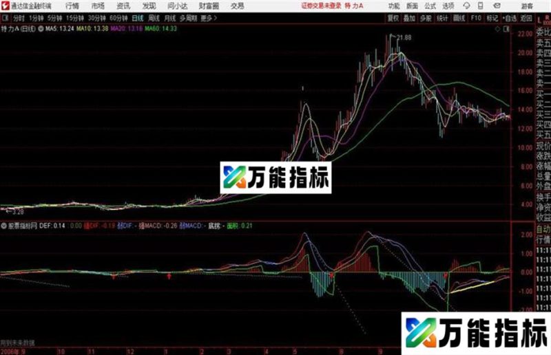 MACD背离通达信公式 副图 源码附图 EA-万能指标公式
