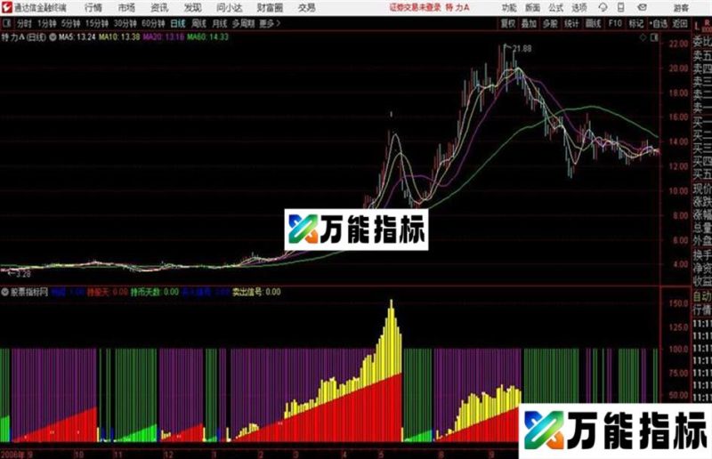 持股天数通达信公式 副图 源码附图 EA-万能指标公式