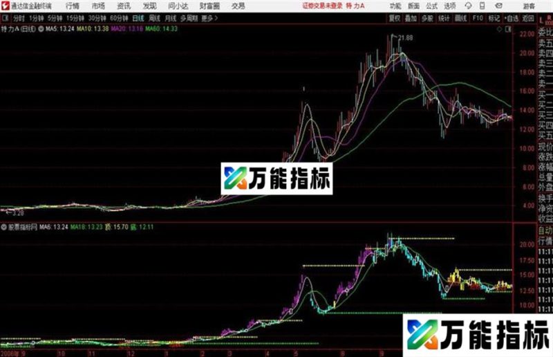 通达信短线主图A EA-万能指标公式