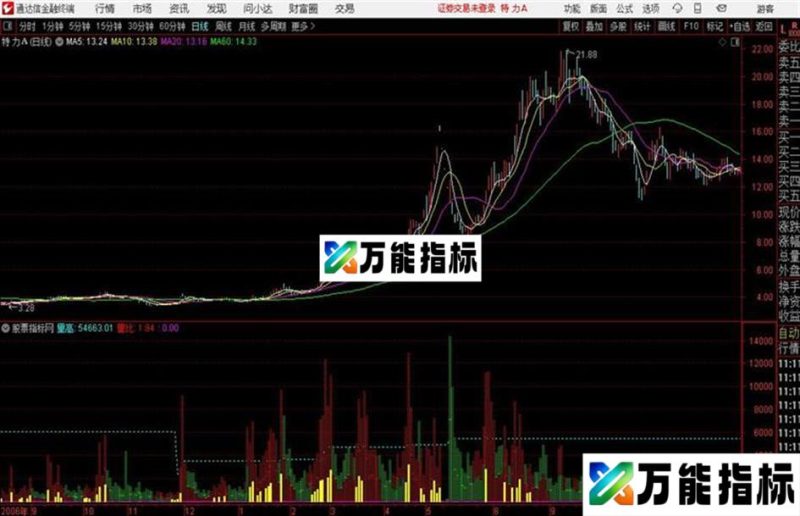 红色持股通达信公式 副图 源码附图 EA-万能指标公式