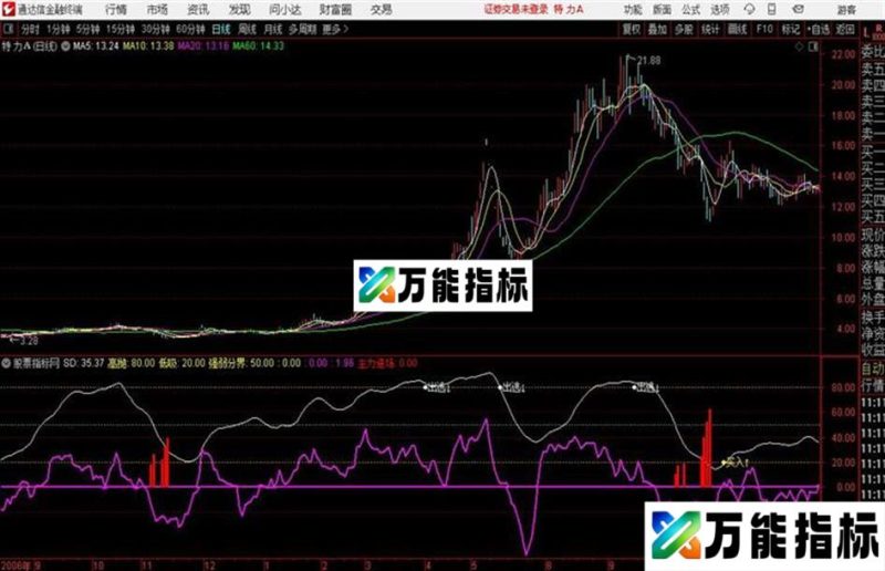 复合指标通达信公式 副图 源码附图 EA-万能指标公式