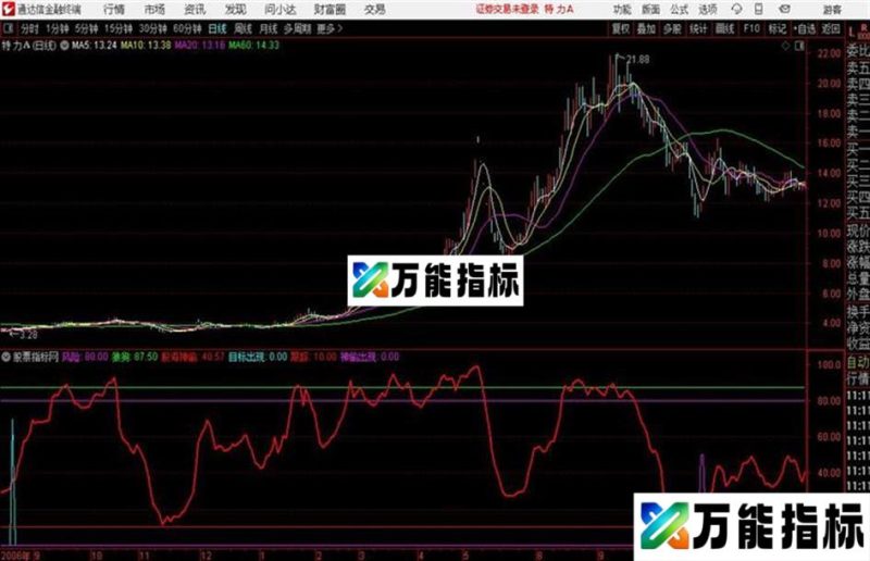 股海神偷通达信公式 副图 源码附图 EA-万能指标公式