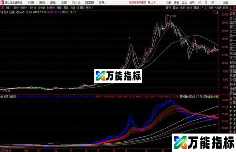 通达信公式获利均线主图 EA-万能指标公式
