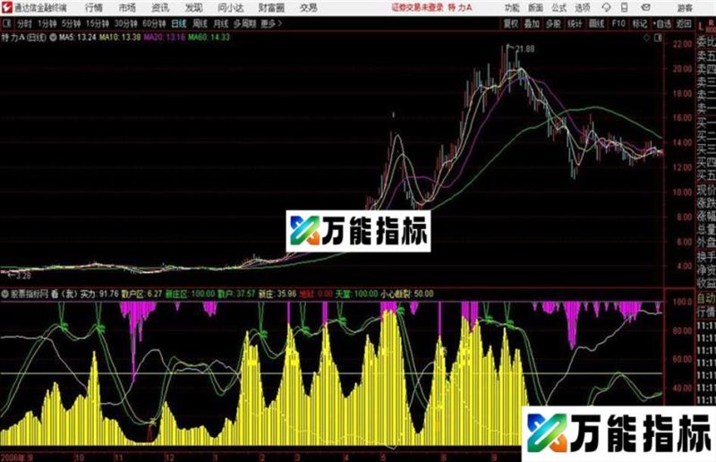 通达信庄家指标副图 EA-万能指标公式