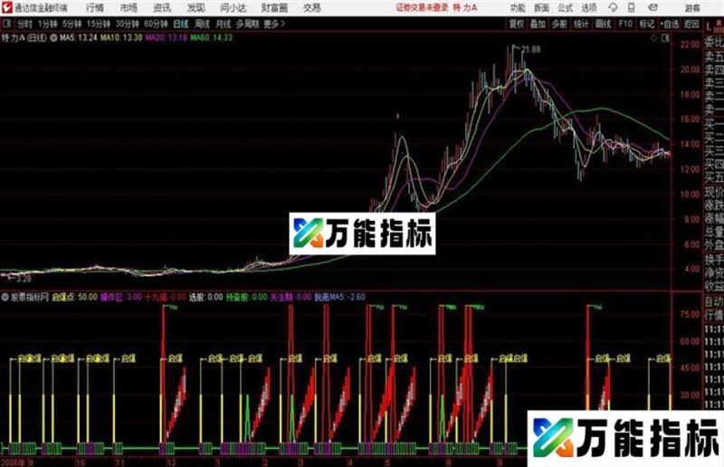 莉波量价启爆 副图 源码附图 EA-万能指标公式