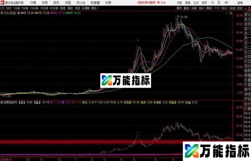 估值体系通达信公式 主图 源码附图无加密 不限时 EA-万能指标公式