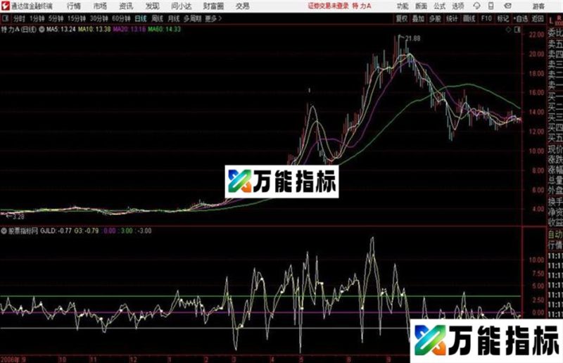 攻击力度通达信公式 副图 源码附图 EA-万能指标公式
