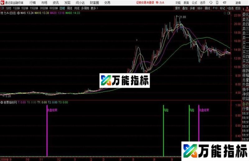 洗盘副图通达信公式 副图 源码附图 EA-万能指标公式