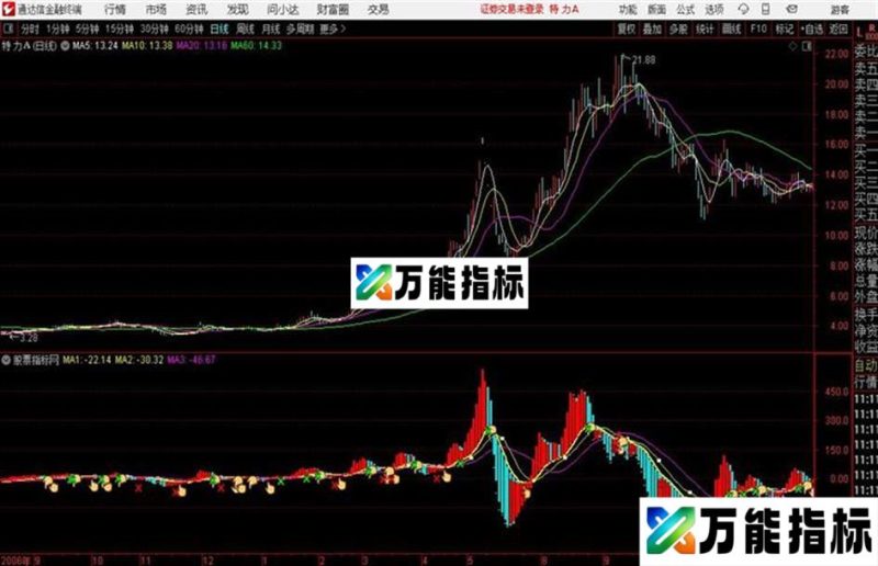 通达信绝无仅有的指标太准确了!抄底逃顶 EA-万能指标公式