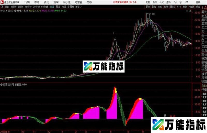 通达信公式直观的波段抄底 EA-万能指标公式