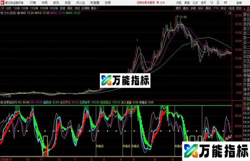 底部共振通达信公式 副图 源码附图简单易懂的抄底副图 EA-万能指标公式