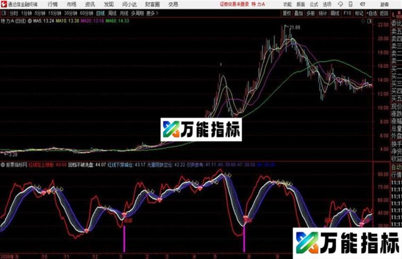 趋势类的指标通达信公式 副图 源码附图欢迎大家进来看看 EA-万能指标公式