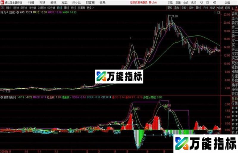彩色MACD通达信公式 副图 源码附图无未来函数 EA-万能指标公式
