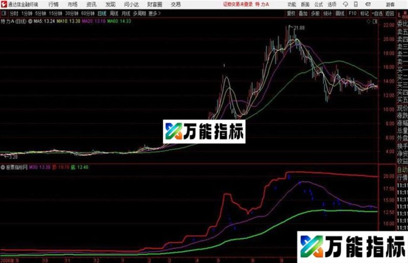 通达信公式顶底一目主图 EA-万能指标公式
