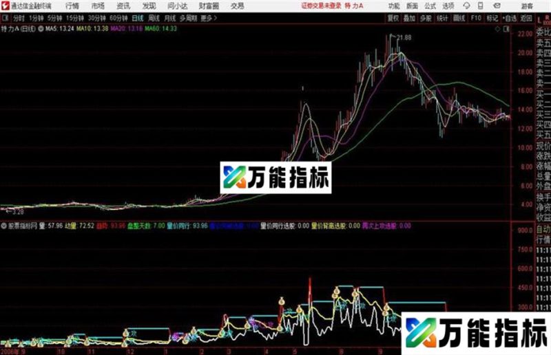 宁波高手通达信公式 副图 源码附图 EA-万能指标公式
