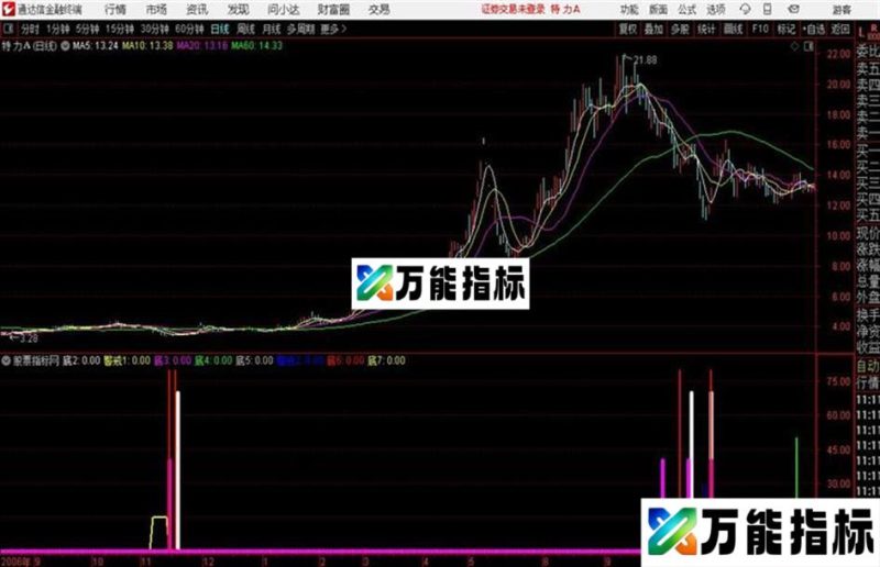 抄底魔鬼通达信公式 副图 源码附图 EA-万能指标公式