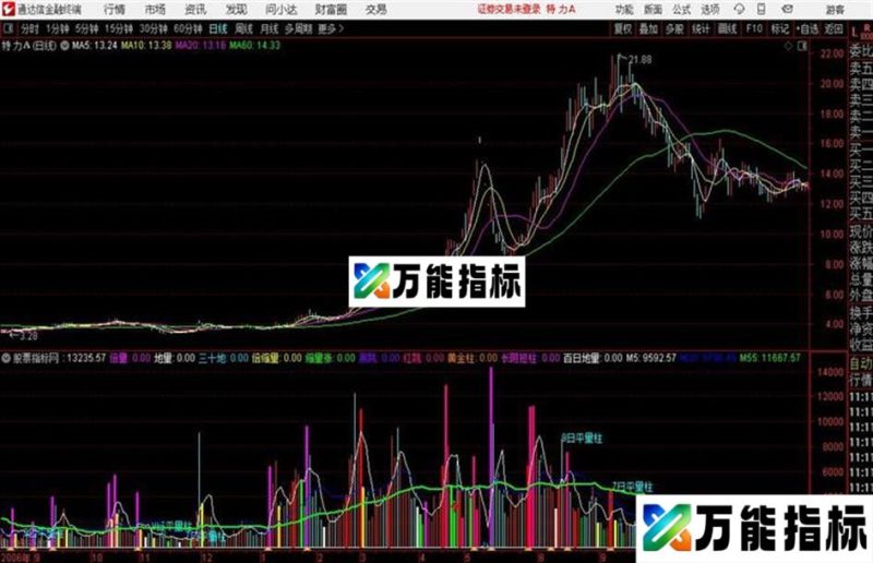 VOL地瓜通达信公式 副图 源码附图 EA-万能指标公式