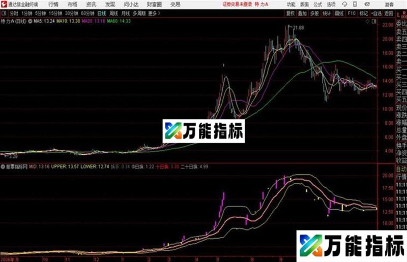 金砖托底通达信公式 主图 源码附图 EA-万能指标公式