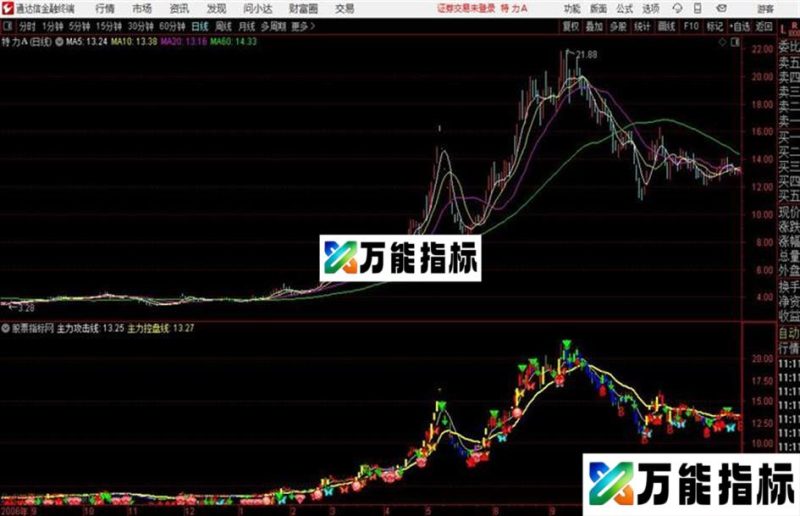 通达信〖萧啸捉妖最终优化版〗套装指标 可抓龙头大妖 EA-万能指标公式