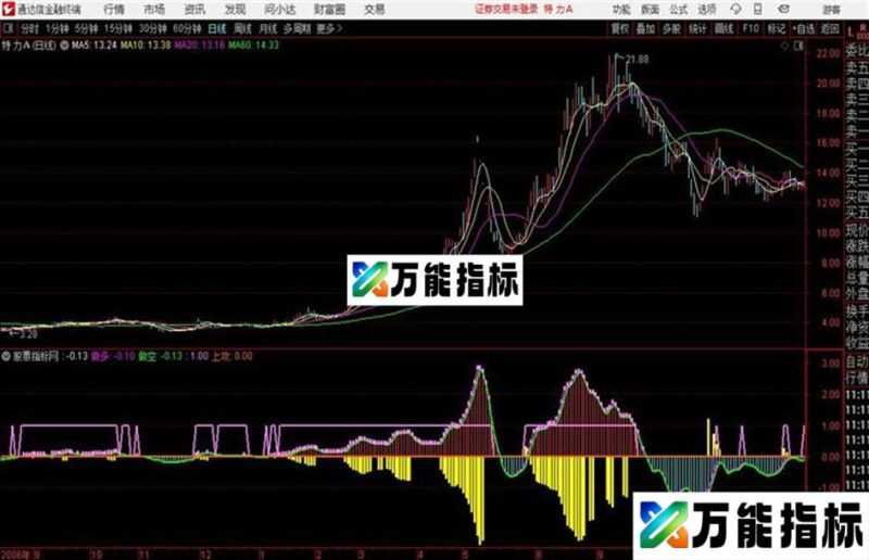 紫黄大涨 通达信副图指标 EA-万能指标公式