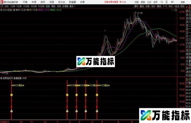 涨停反转 通达信副图指标 EA-万能指标公式