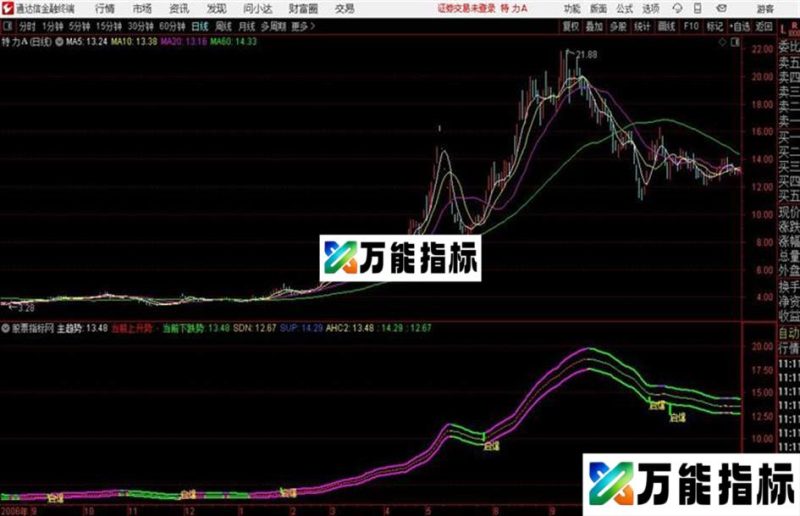 起爆主图通达信公式 主图 源码附图 EA-万能指标公式
