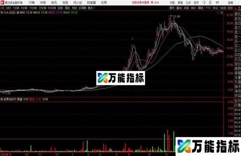 穿越筹码通达信公式 副图 源码附图 EA-万能指标公式