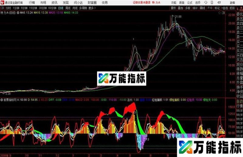 远大指标MACD+KDJ副图 EA-万能指标公式