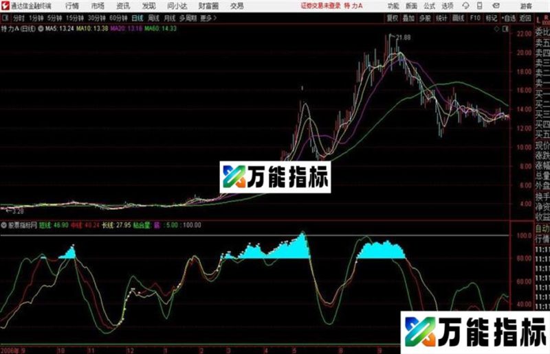 黄金底通达信公式 副图 源码附图 EA-万能指标公式