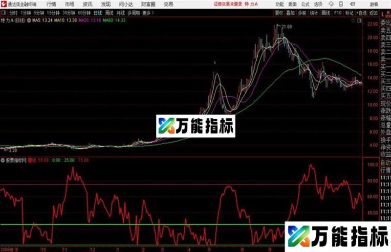 牛股圈通达信公式 副图 源码附图 EA-万能指标公式