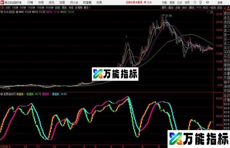快慢线通达信公式 副图 源码附图 EA-万能指标公式