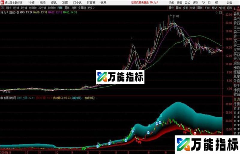 通道主图通达信公式 主图 源码附图 EA-万能指标公式