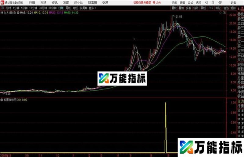 通达信经典龙头判官公式 EA-万能指标公式