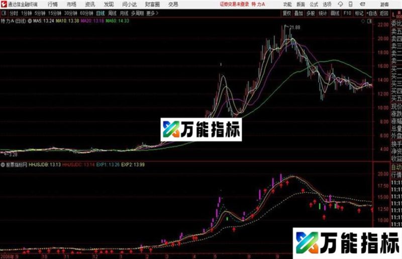 牛市主图通达信公式 主图 源码附图 EA-万能指标公式
