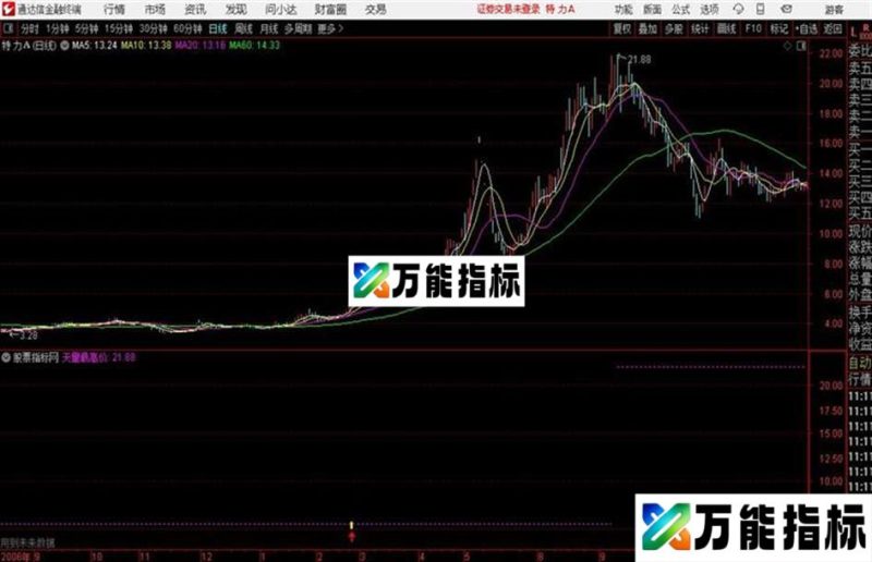 通达信突破天量最高价波罗特版主图公式 EA-万能指标公式