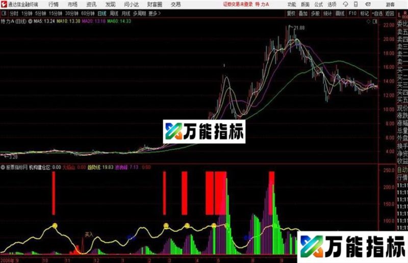 波段神器通达信公式 副图 源码附图 EA-万能指标公式