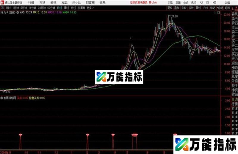 跟庄启动通达信公式 副图 源码附图 EA-万能指标公式