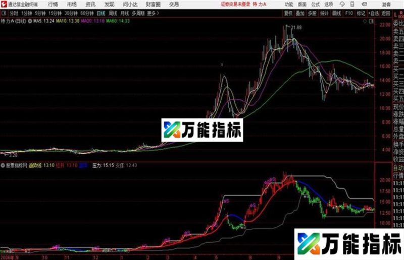 通达信公式云程操盘手 EA-万能指标公式